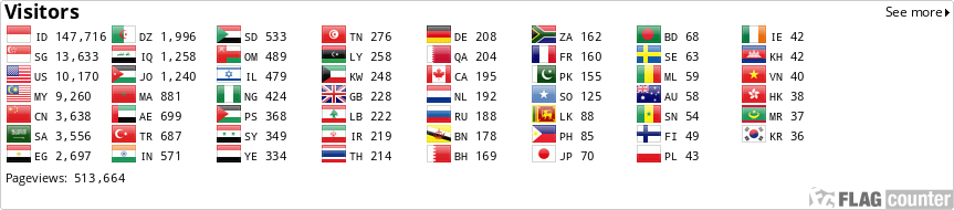 Flag Counter
