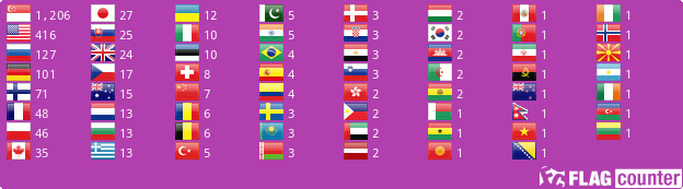 Flag Counter
