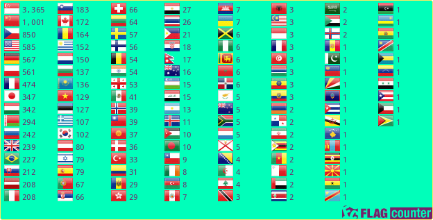 Flag Counter