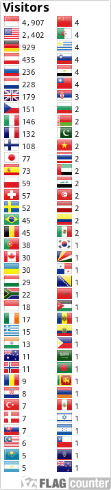 Flag Counter