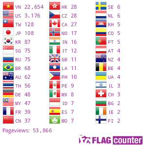 Flag Counter