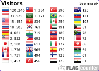 Flag Counter