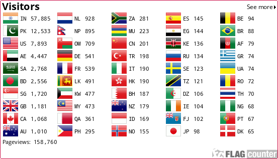 http://s01.flagcounter.com/countxl/3Ltl/bg_FFFFFF/txt_000000/border_CC124A/columns_5/maxflags_50/viewers_0/labels_1/pageviews_1/flags_0/percent_0/