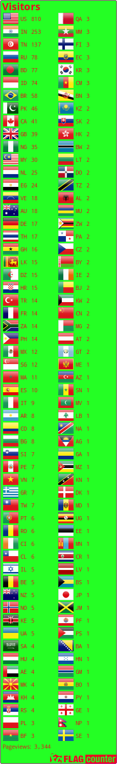 Flag Counter