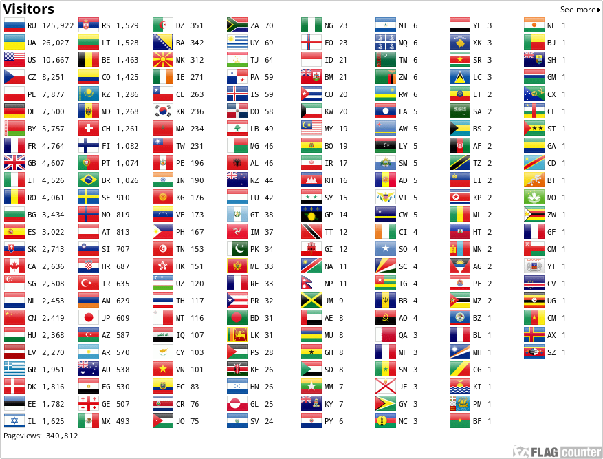 Flag Counter