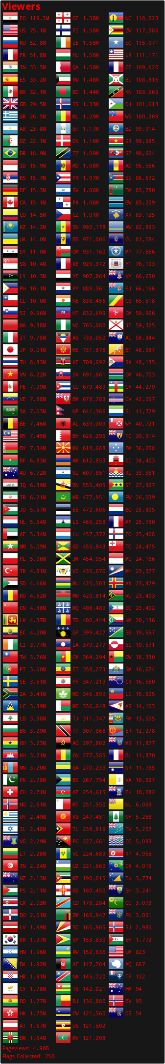 Flag Counter