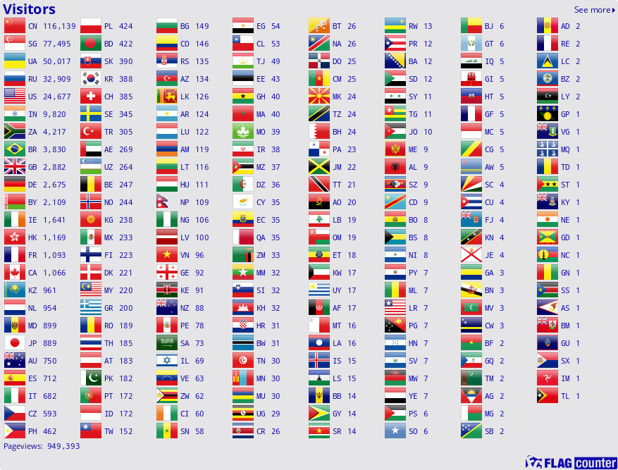 Flag Counter