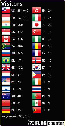 Flag Counter