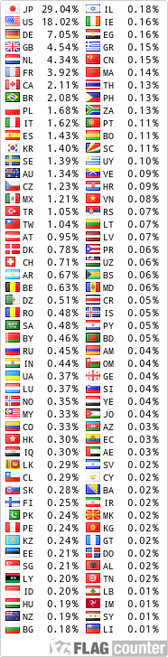 Compteur de drapeaux