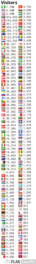 Flag Counter