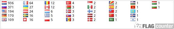 Flag Counter
