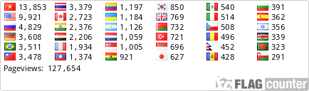 Flag Counter