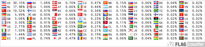 Flag Counter