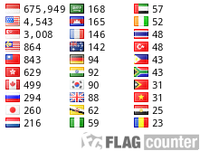 Free counters!