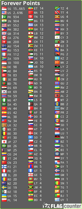 Flag Counter