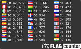 Flag Counter