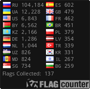 Коллекция флагов