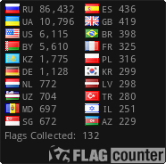 Коллекция флагов