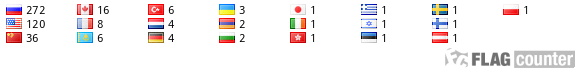 Flag Counter