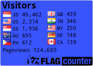 Free counters!