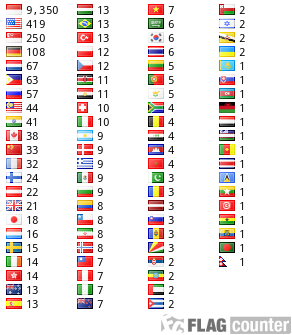 Flag Counter