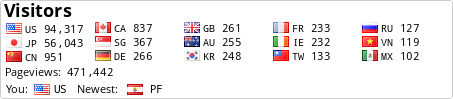 Flag Counter