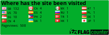 Flag Counter
