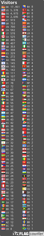 free counters