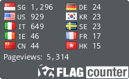 Visite WebTv - Italiano