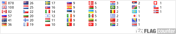 Free counters!