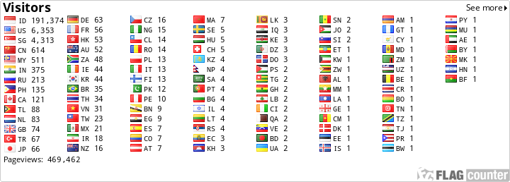 Flag Counter