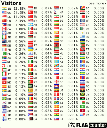 Flag Counter