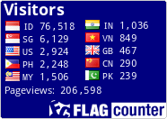 Flag Counter