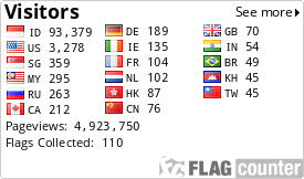 Statistik kunjungan Website