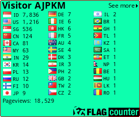 Flag Counter