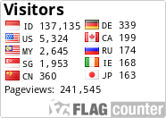 Flag Counter