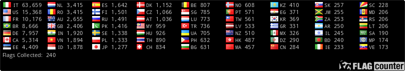 free counters