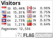 Visitors