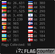 Коллекция флагов