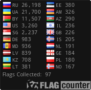 Коллекция флагов