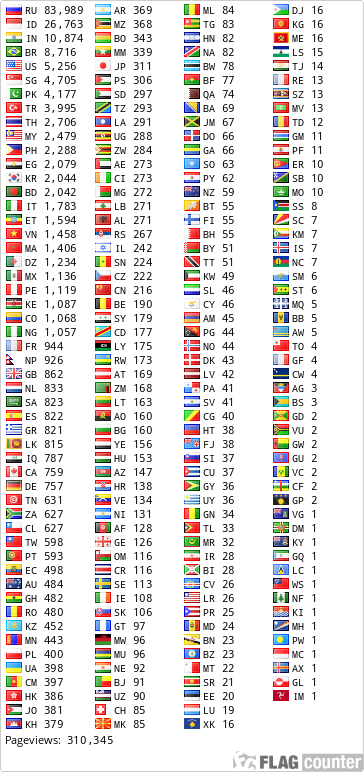 Flag Counter