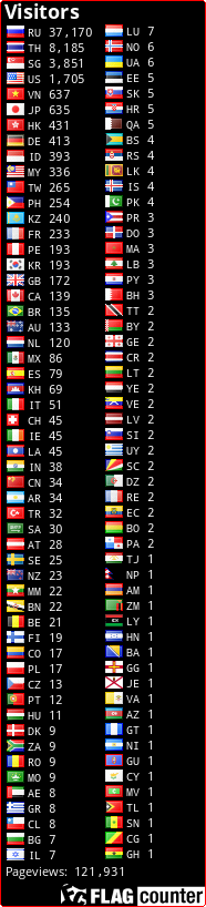 Flag Counter