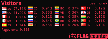 Flag Counter