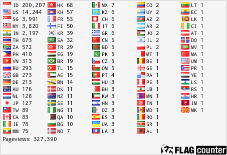Flag Counter