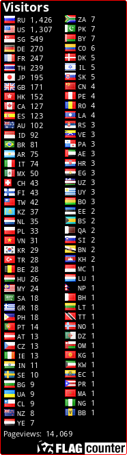 Flag Counter