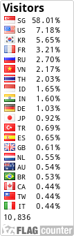 Flag Counter