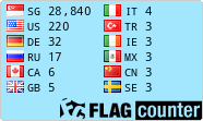 Flag Counter