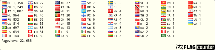 Flag Counter