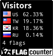 Free counters!