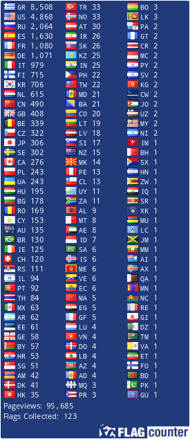 Flag  Counter